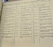 Citroen  T 32- T 45 etuveto varaosa luettelo. 1934 - 1951