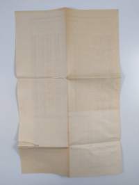 Selonteko kustannuksista filos. tiedekunnan maisterin- ja tohtorinvihkiäisissä v:na 1919