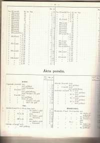 Priskurant öfver Arabia fabriks - tillverkningar af fajans, majolika och äkta porslin 1886, Näköispainos.