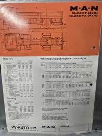 MAN  16.240 f ja 16.240 fa Myyntiesite