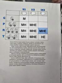 Scania R 143  myyntiesite 02/91