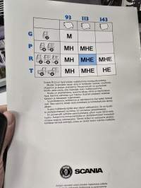 Scania R 113  myyntiesite 02/91