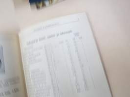 Polkupyörien ja Polkupyörän osien Hintaluettelo 1935 - Outinen &amp; Lehmusvirta Tampere -tuoteluettelo / hinnasto