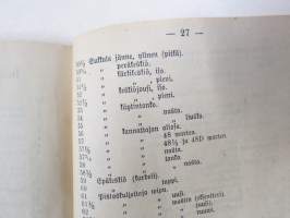 Singerin Teollisuus-Yhtiö New-Yorkissa. Osoitus-kirja opettawa käyttämään Perhe- eli Salonki- ynnä Medio- ja No. 4-ompelukoneita -käyttöohjekirja v. 1888