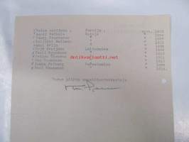 Turun Piirin Ammattientarkastus 29.5.1937 -asiakirja