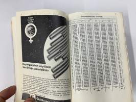 Rakentajain kalenteri 1972 (56. ilmestynyt) tekniikkaa, taulukoita, mainoksia, menetelmiä, yhdistyksiä, nimet arkkitehdit, rakennusinsinöörit ja rakennusmestarit ym.