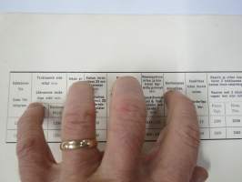 Tampereen Konetehdas Oy Sommers, Af Hällström &amp; Waldens - Kuljetettava yksikerroksinen raamisaha -myyntiesite