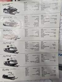 Ski-doo 1983 moottorikelkan-myyntiesite