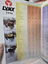 Lynx moottorikelkka 1996 myyntiesite