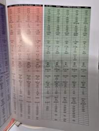 Lynx moottorikelkka 1995 myyntiesite