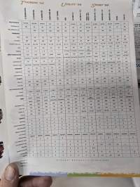 Lynx moottorikelkka 1998 myyntiesite