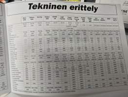 Lynx moottorikelkka 1997 myyntiesite