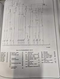 Opel ascona korjausopas 1981 -1988