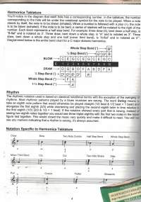 Blues Harmonica Jam Tracks &amp; Soloing Concepts #3 (huuliharppu)