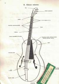 Kitarakoulu pletkrasoittoa varten