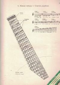 Kitarakoulu sorminäppäilyä varten