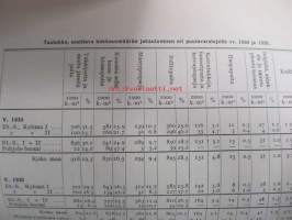 Tietoja Suomen puunjalostusteollisuuden metsätaloudesta vuonna 1935