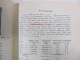 Tietoja Suomen puunjalostusteollisuuden metsätaloudesta vuonna 1935