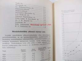 Tietoja Suomen puunjalostusteollisuuden metsätaloudesta vuonna 1935