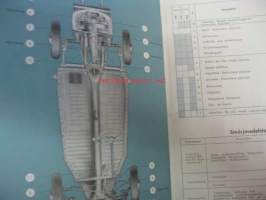 Volkswagen Limousine och Cabriolet - Instruktionsbok  1959