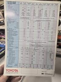 Toyota Hiace  1984 myyntiesite