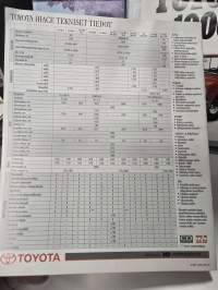 Toyota Hiace  1994 myyntiesite