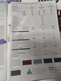 Toyota Hiace  1995 myyntiesite