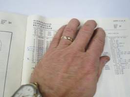 Sampo 10, 20, 30 (Rosenlew) ajopuimurit -varaosaluettelo, sisältää sähkökaaviot, hihnakaaviot