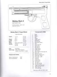 Webley Air Pistols