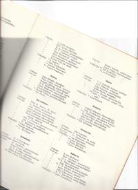 Kansallis-Osake-Pankki, vuosikertomus 1934 mm luettelot  eri paikkakuntien konttorinjohtajista ja jäsenistä