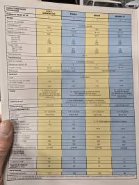 Citroen 1980 dyane, mehari, 2 cv 6 ja mehari 4x4 myyntiesite
