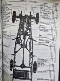 Studebaker 1936 shop manual