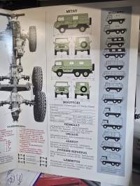 Pinzgauer 716 ja 718 myyntiesite.