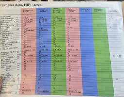 LUMA  tv / stereokatalog 75/ 76