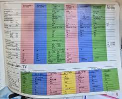 LUMA  tv / stereokatalog 75/ 76