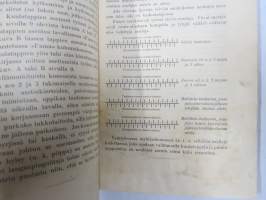 Husqvarna FAMA kutomakone - Käytännöllinen käsikirja konekudonnassa