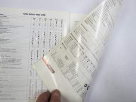 Valtra Valmet 8050, 8150, 8400, 8450, 8550, 8750 traktori -myyntiesite