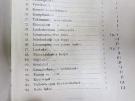 Husqvarna FAMA kutomakone - ohjeita käyttämisessä -käyttöohjekirja