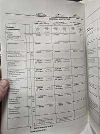Porsche 911 preise 1,1,1993