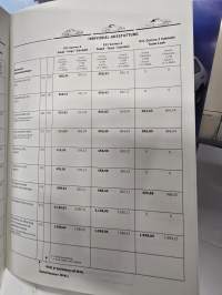 Porsche 911 preise 1,1,1993