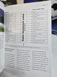 Porsche Cayman mallin esittelykirja  05/ 07