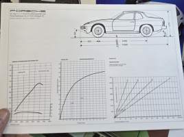 Porsche 924 myyntiesite  1977