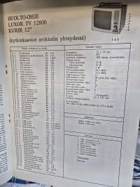 Luxor kurir 12 tuuman matka-tv vastaanotin huolto-ohjeet