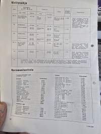 Luxor matkaradio B 4973 huolto-ohjeet  03/1969