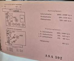 Asa  592 radio vastaanotin  osaluettelo.
