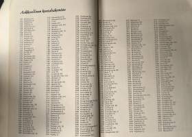 Siirtokarjalaisten tie : osoitehakemisto