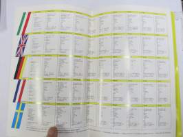 Husqvarna mallisto moottoripyörät -myyntiesite