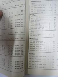 Moottoripyörien varaosia ja tarvikkeita 1939 Oy Arwidson Ab -hieno kuvitettu luettelo