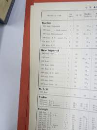 Moottoripyörien varaosia ja tarvikkeita 1939 Oy Arwidson Ab -hieno kuvitettu luettelo