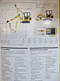 Cat  304.5 Mini kaivukone myyntiesite.